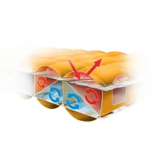 esquema termoregulador colchoneta Nemo TENSOR INSULATED REGULAR MUMMY ORANGE